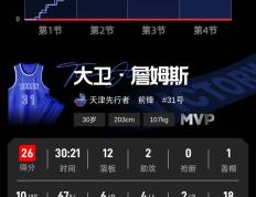 PG电子-詹姆斯赛事官方发布连败新规，TL争议不断！的简单介绍